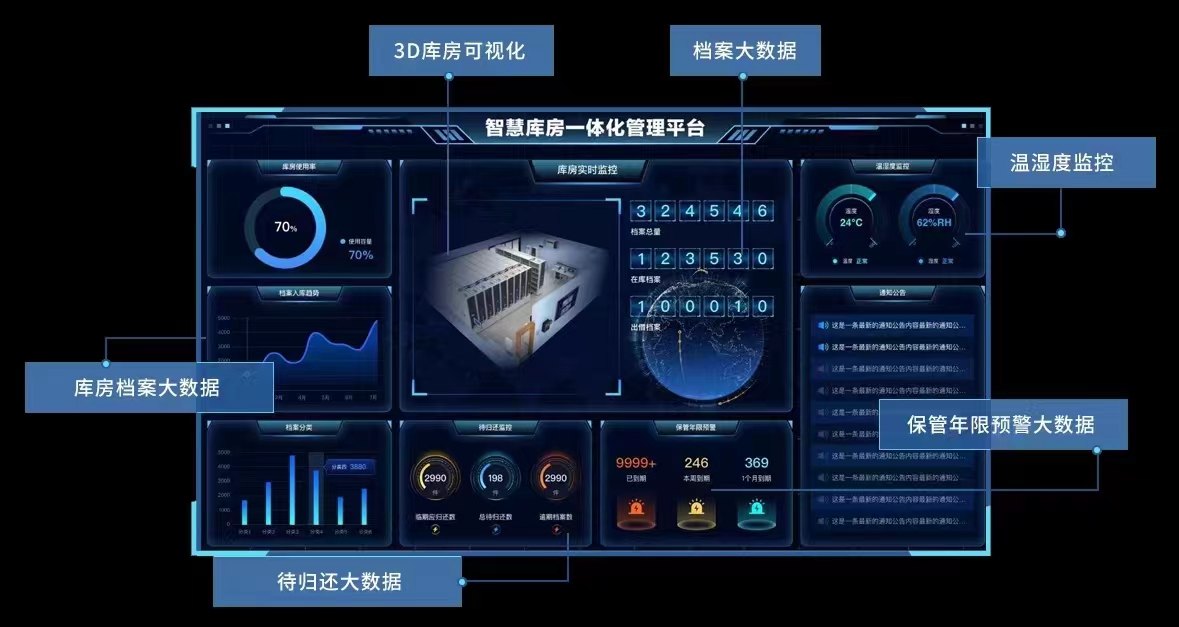 智慧檔案庫房一體化平臺(tái)