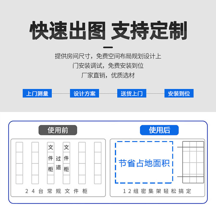 會計憑證密集柜